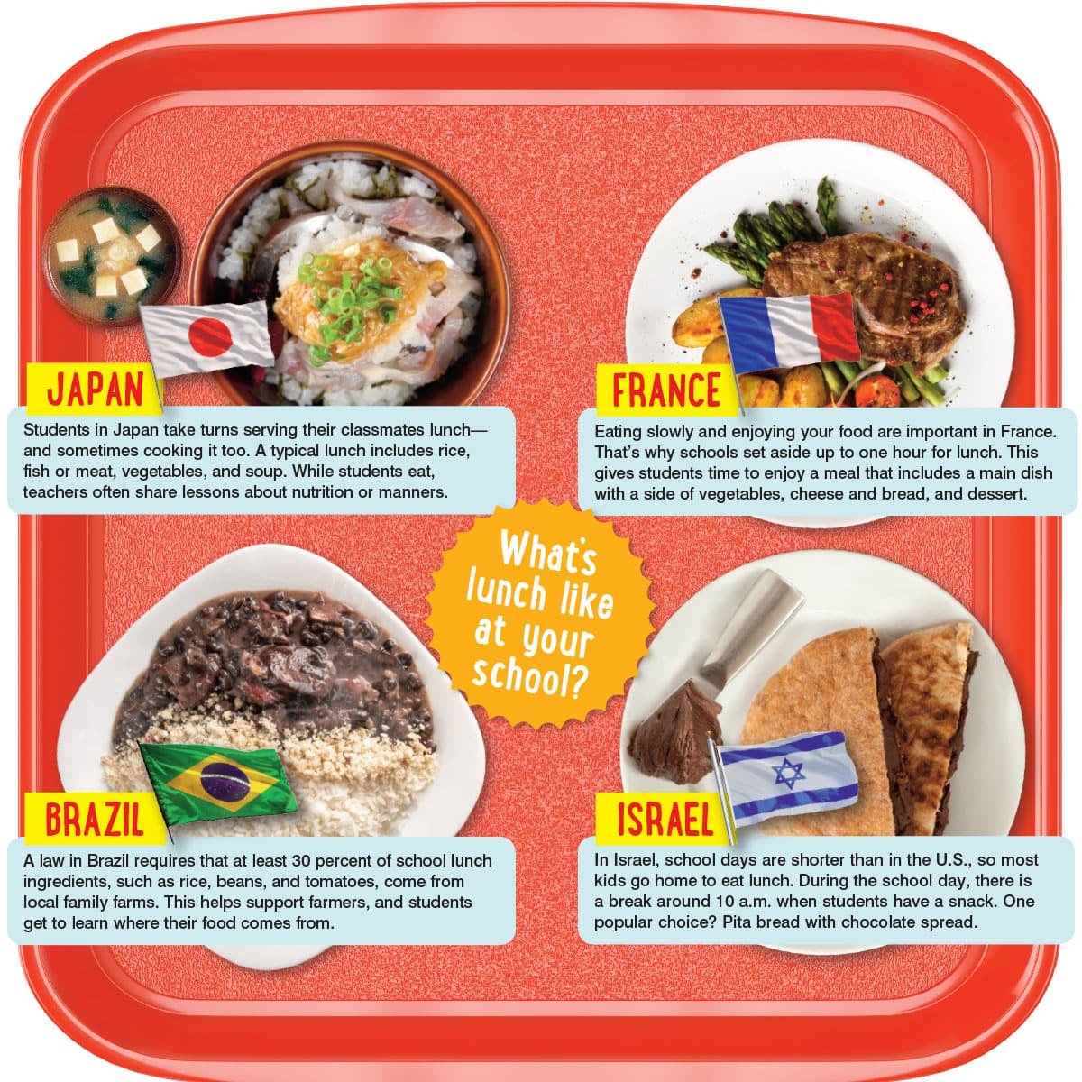 https://storyworks.scholastic.com/content/dam/classroom-magazines/storyworks/issues/2021-22/020122/around-the-world-with-school-lunches/STO-04-020122-P32-Infographic-PO_.jpg