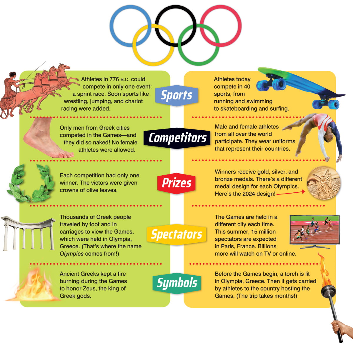 洋書 THE OLYMPIC GAMES in Transition The Olympics: Then and Now